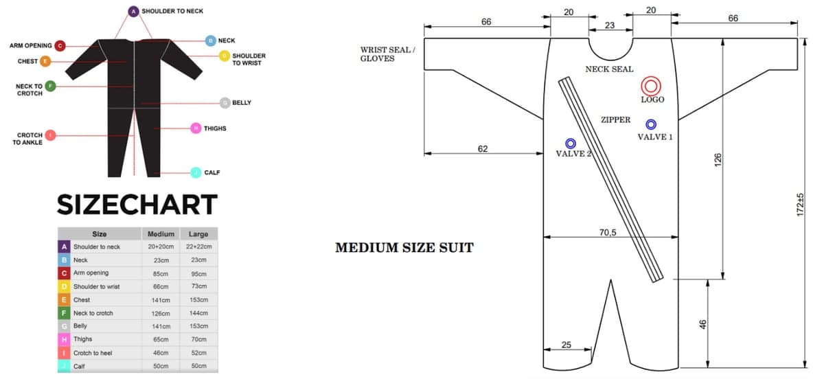 BodyStream Medium suit size chart with body measurements