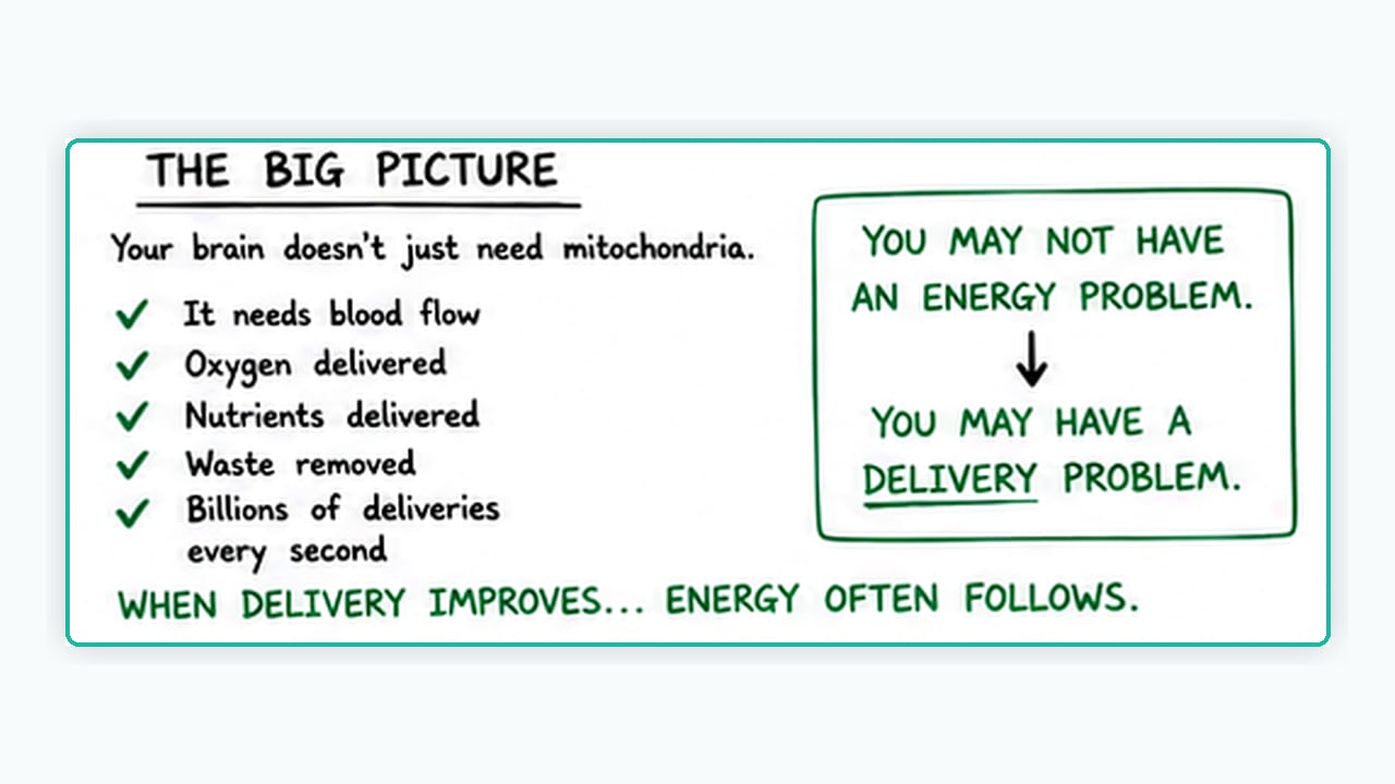 Illustration — delivery before energy, the bigger picture